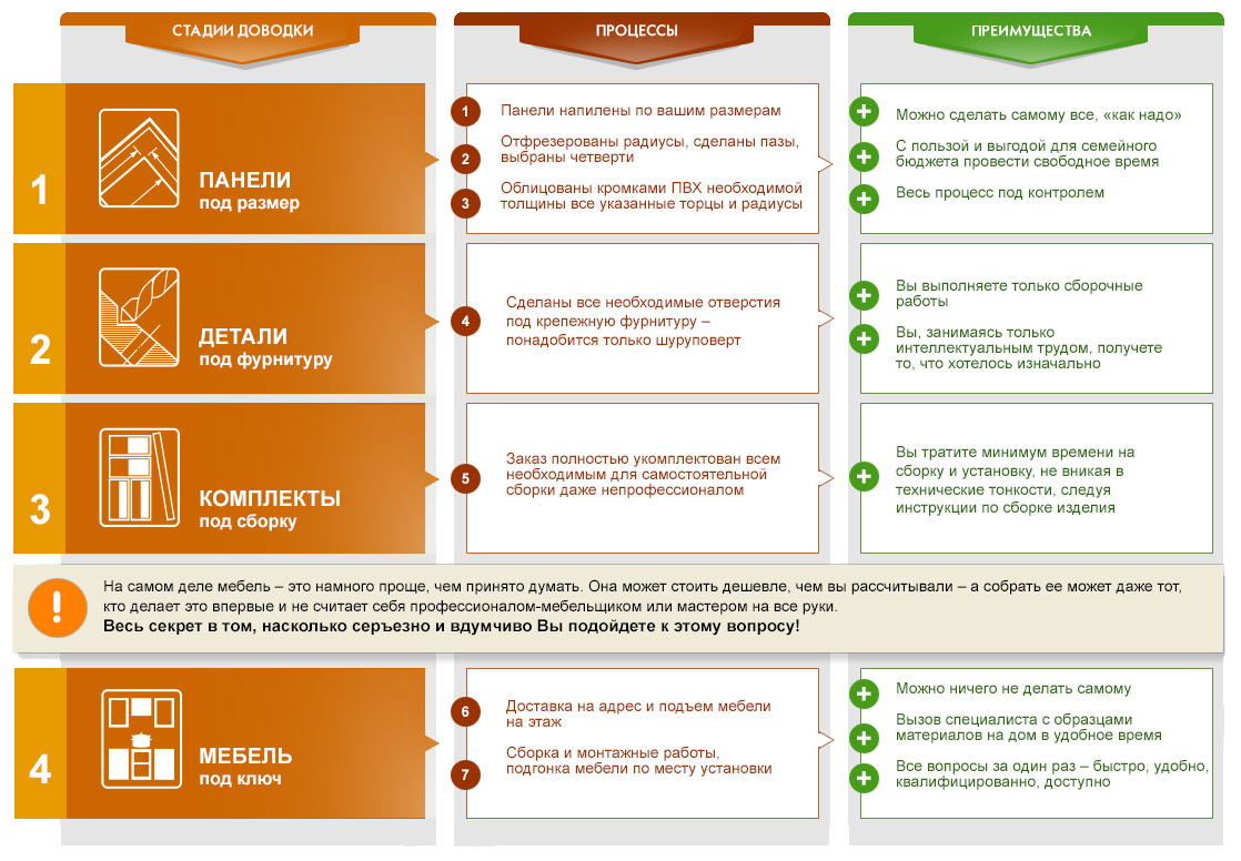 Что влияет на стоимость мебельного изделия